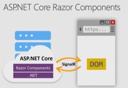 razor-components